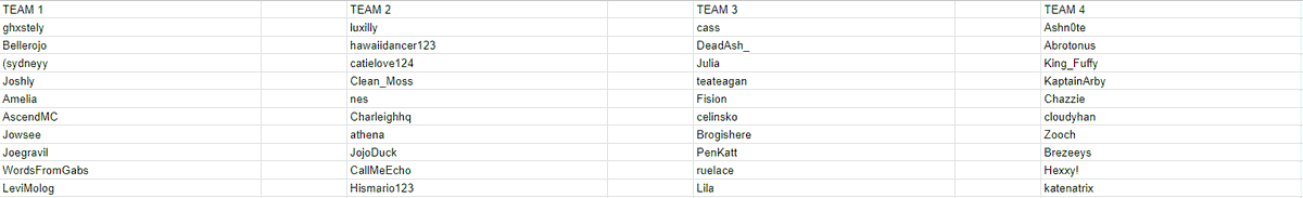 StreamerGames_'s tweet photo. THE MOMENT YOUVE BEEN WAITING FOR
🔴 Team release for Streamer Games 🔴
Congrats to everyone who got in; we can't wait to see you
And if you didn't make it this time there will be SO many events in the future so do not worry at all! https://t.co/UEaiIDlEDl