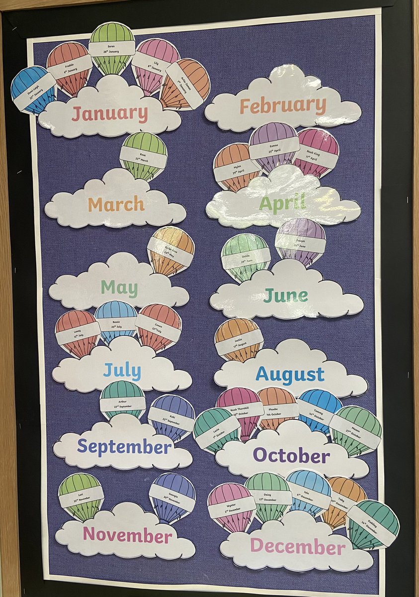missthomasx's tweet photo. glad to be back into doing displays again 🥳🎈 https://t.co/9vsIwgmnn3