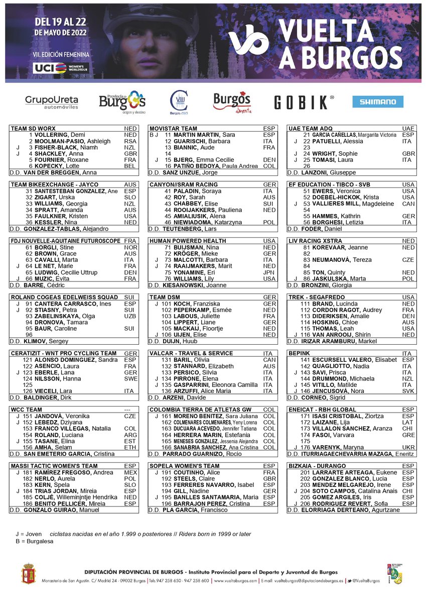 VueltaBurgos's tweet photo. 📋 Listado oficial de inscritas en la VII @VueltaBurgos Femenina
➕ Más información en nuestra web:
https://t.co/QL4ez4T4wh
#BurgosFem #VueltaBurgos
@UCI_WWT https://t.co/HSNca1xc23