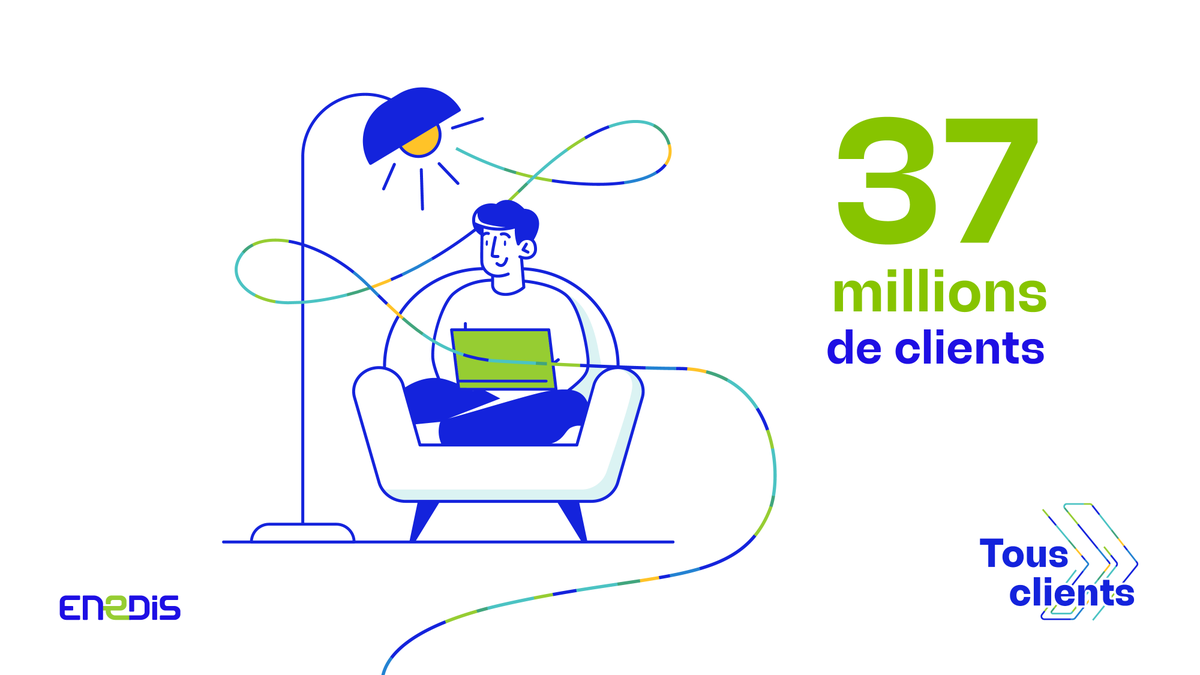 enedis's tweet photo. Aujourd’hui, on fait le bilan ! Voici quelques chiffres qui résument notre engagement auprès de nos  clients 👩🔧 👨🔧 #NouvelleFranceElectrique #TousClients https://t.co/pdsoiFTF2W