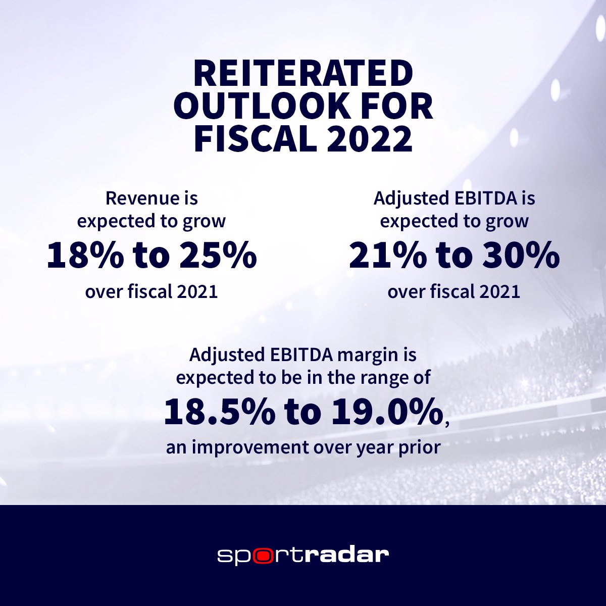 Sportradar's tweet photo. Today, we announced very strong quarterly results. Our year is off to a great start. 

Learn more about our Q1 FY22 earnings here:
https://t.co/CubJTJ2jgR https://t.co/ZDQ1aVhiUK