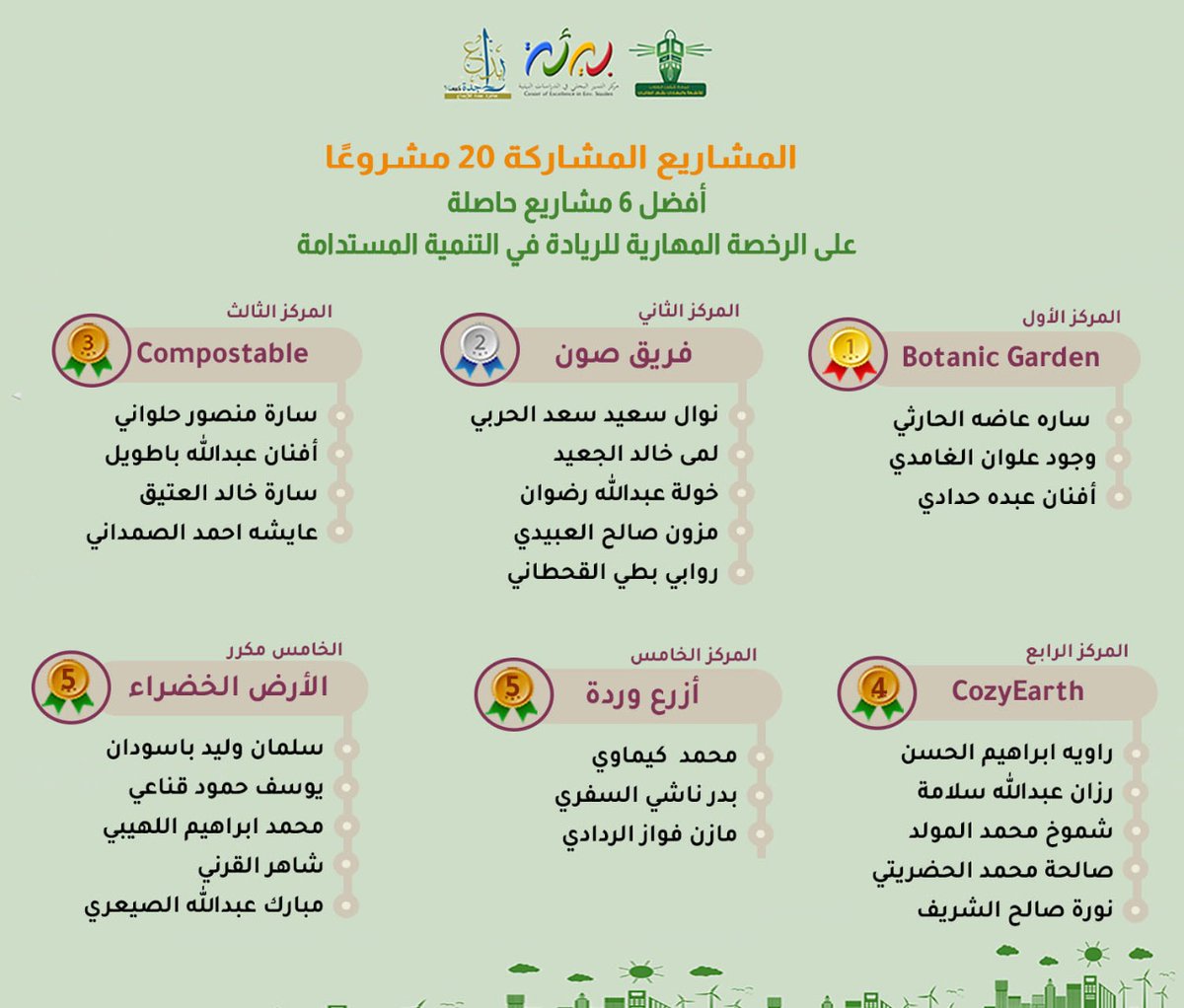 كلية العلوم البيئية tweet media