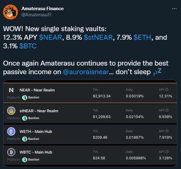 MiguelSilveira's tweet photo. Day 2⃣9⃣of Tweeting @coingecko until they list @AmaterasuFi
3 Words 4 Gecko - SINGLE STAKING VAULT!
#ListMe #CoingeckoisNice #Aurora #near #Amaterasu #stNEAR #WETH #WBTC #AuroraPlus https://t.co/5uh5o9vW1A