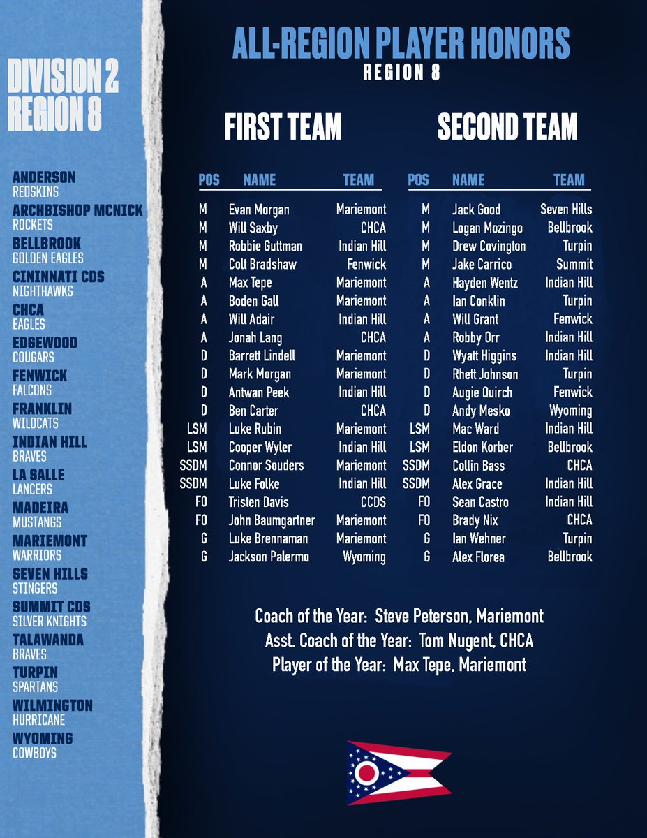 CinDayLAX tweet media