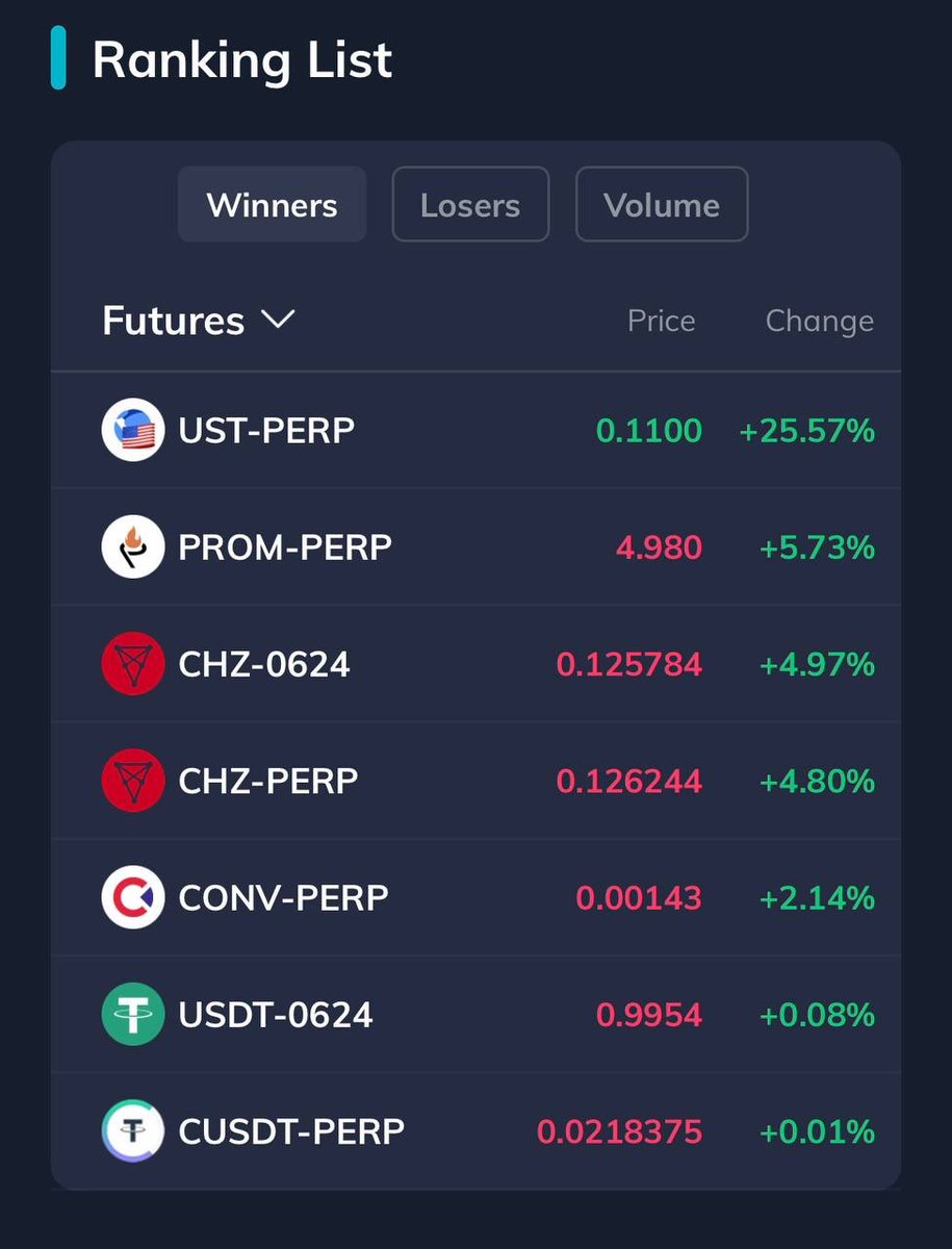 VentureCoinist's tweet photo. State of crypto currently: the best performing coin today is a stablecoin trading at 11 cents. 

h/t @awawat https://t.co/cvDLLcgdUJ
