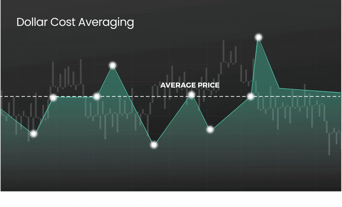 Capitalise.ai - Code-free trading automation (@Capitalise_ai) / Posts / X