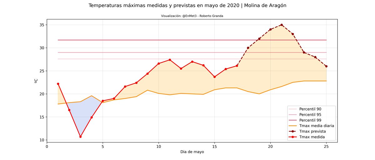 Roberto Granda tweet media