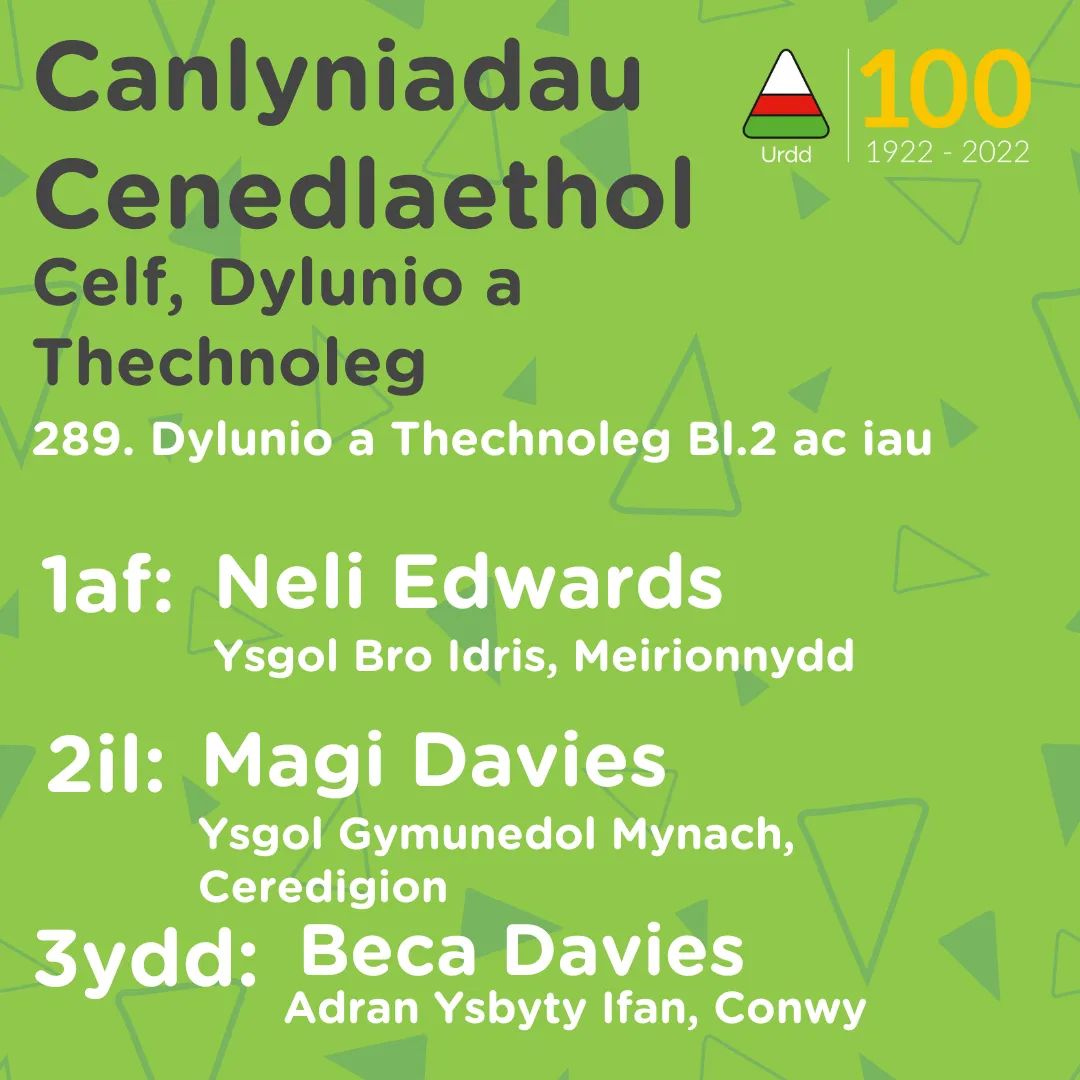 IfanYsgol's tweet photo. Llongyfarchiadau anferthol i dair o'n disgyblion am lwyddo i gipio 🥈🥉🥉wobr  yn rownd Genedlaethol yr Urdd a rhoi Ysbyty Ifan ar y 🗺️👍🏻
Rydym I gyd mor falch o'ch llwyddiant 🤗🥳 @aweleiry @JonesGroundwor1 @gutoeidda @DioStAsaphEdu https://t.co/slgSD2zoSq