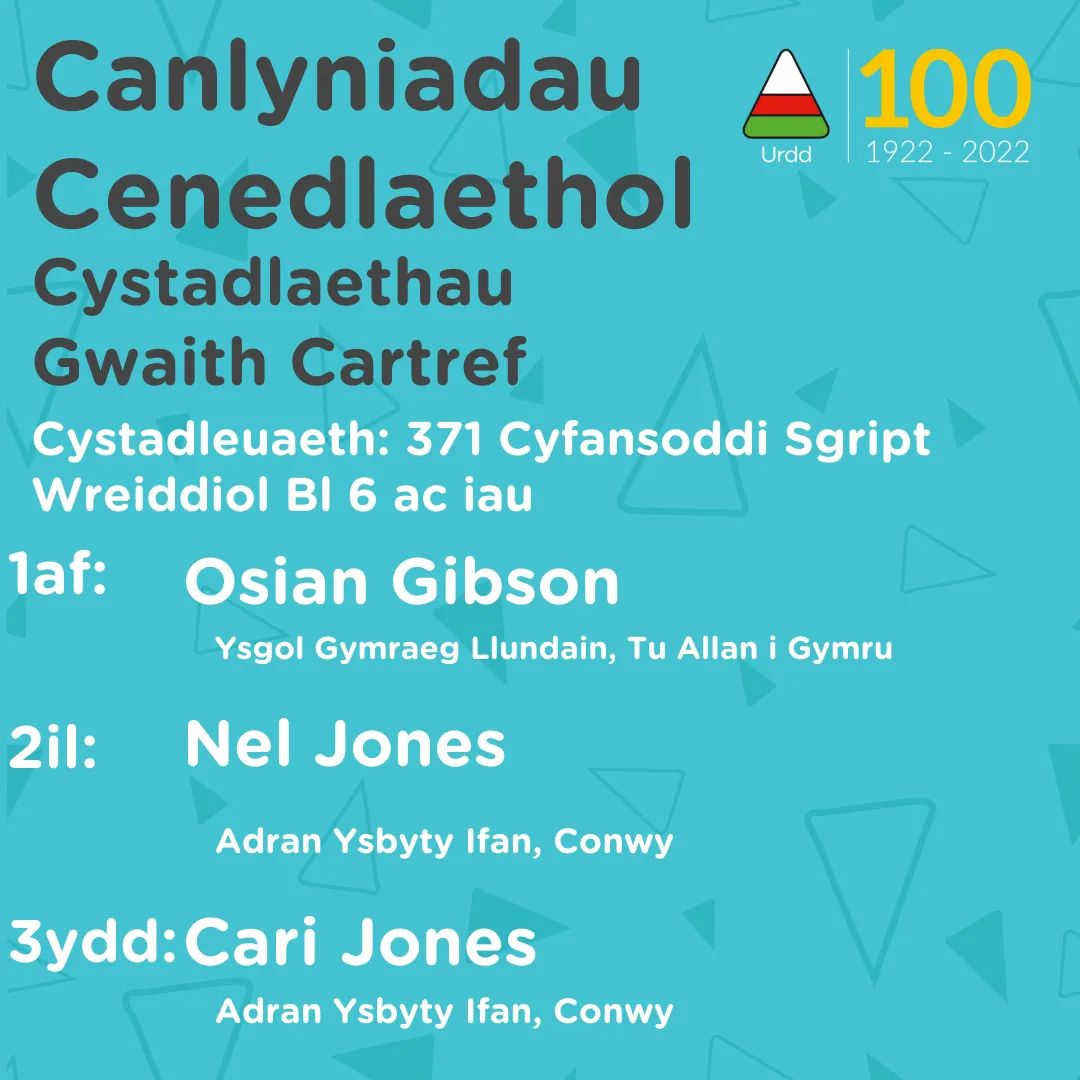 IfanYsgol's tweet photo. Llongyfarchiadau anferthol i dair o'n disgyblion am lwyddo i gipio 🥈🥉🥉wobr  yn rownd Genedlaethol yr Urdd a rhoi Ysbyty Ifan ar y 🗺️👍🏻
Rydym I gyd mor falch o'ch llwyddiant 🤗🥳 @aweleiry @JonesGroundwor1 @gutoeidda @DioStAsaphEdu https://t.co/slgSD2zoSq