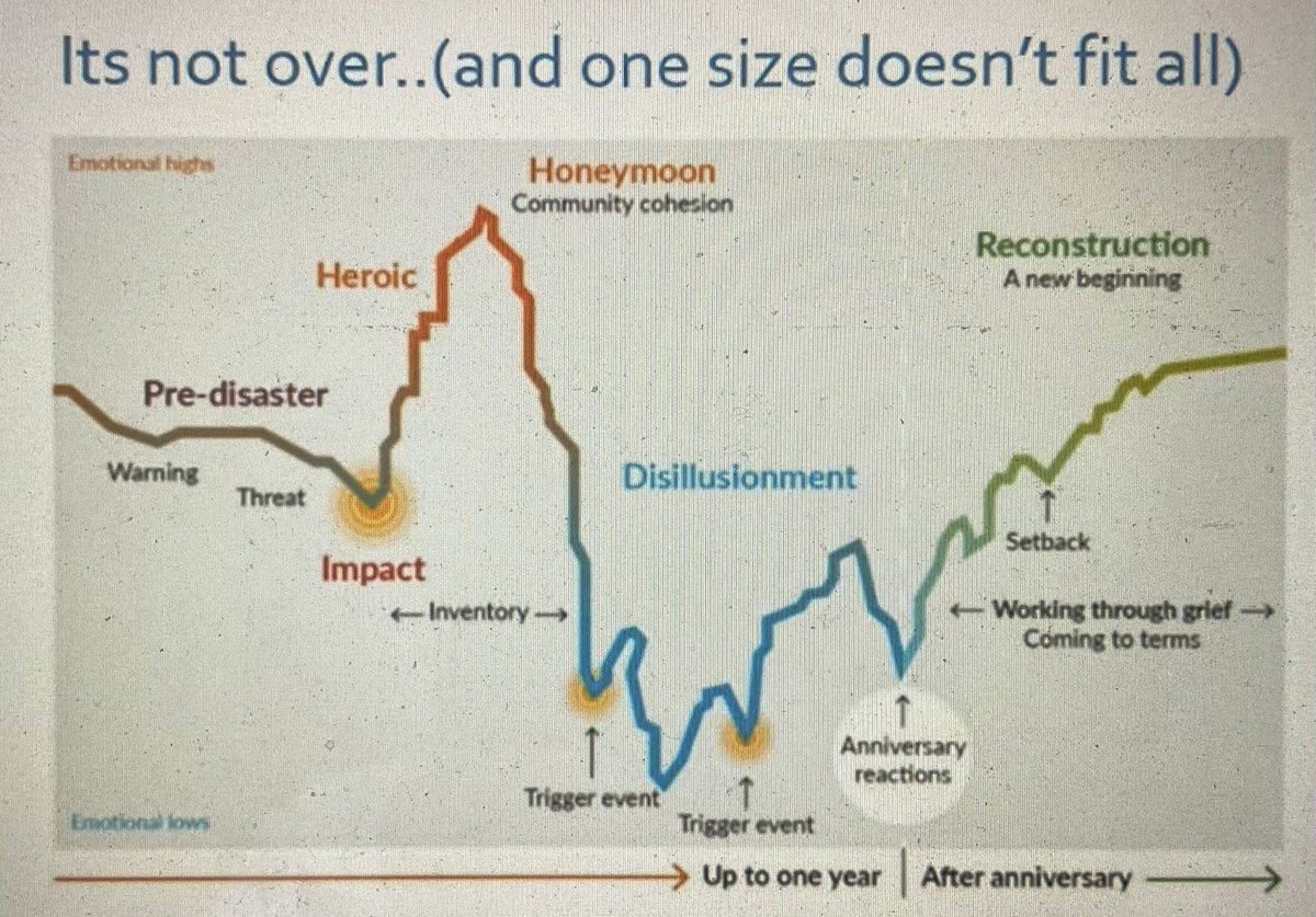 MarkCJuniper's tweet image. Back to psychology…
Safeguarding staff wellbeing post pandemic
Volatile, uncertain, complex, ambiguous workplaces
Emotional responses - we all differ
#BPSC2022 @BristolPtSafety