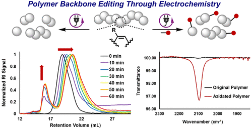 Innov_Materials's tweet photo. JACS online:
#Electroediting of #Soft #Polymer Backbones
@CHEMISTRYUTK @POLY_ACS @J_A_C_S
@isciverse @CHNSci #Chemistry #Science #Catalysis #technology
https://t.co/rHXNRdq3n1 https://t.co/FBPoYINIGw