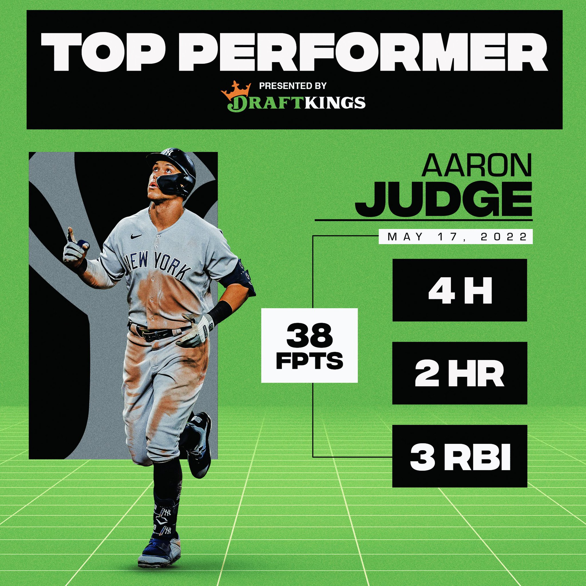 mlb-on-twitter-rt-mlbpicks-add-aaron-judge-to-your-draftkings