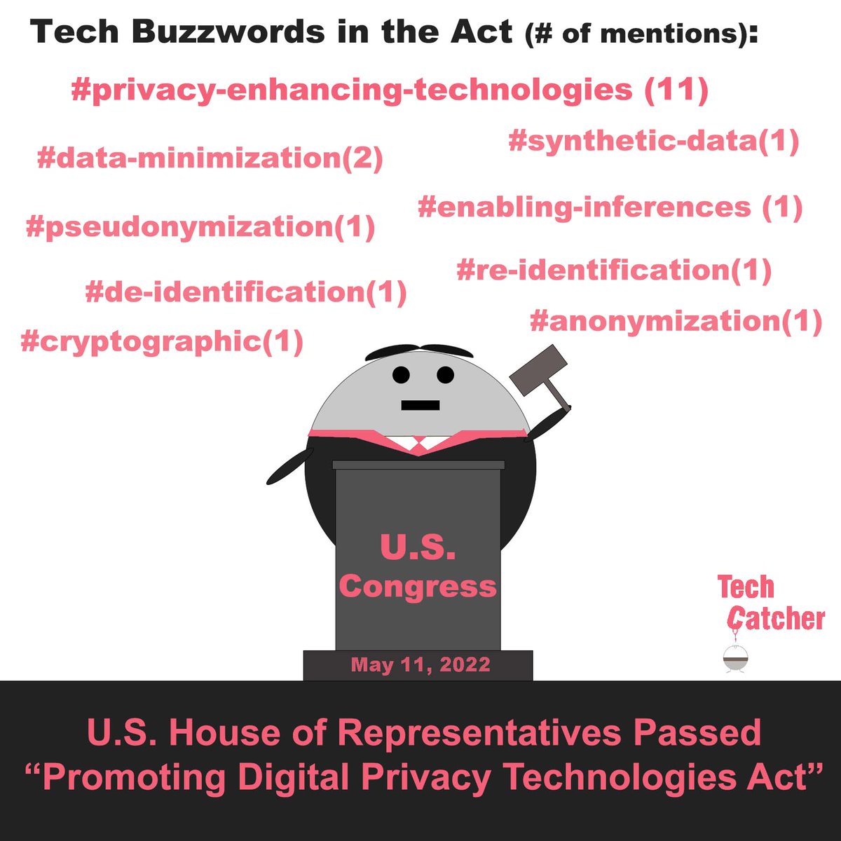 tech_catcher's tweet photo. Link:https://t.co/l4KqI6m4Fh

#dataprivacy #Congress #dataprotection #legalnews #datagovernance #privacytech #datasharing #technologynews #AI #machinelearning #cybersecurity #Algorithm #CCPA #GDPR #techregulation #legislation #DataScience  #lawyer #repsonsibleAI #digitalprivacy https://t.co/XboT81RWXl