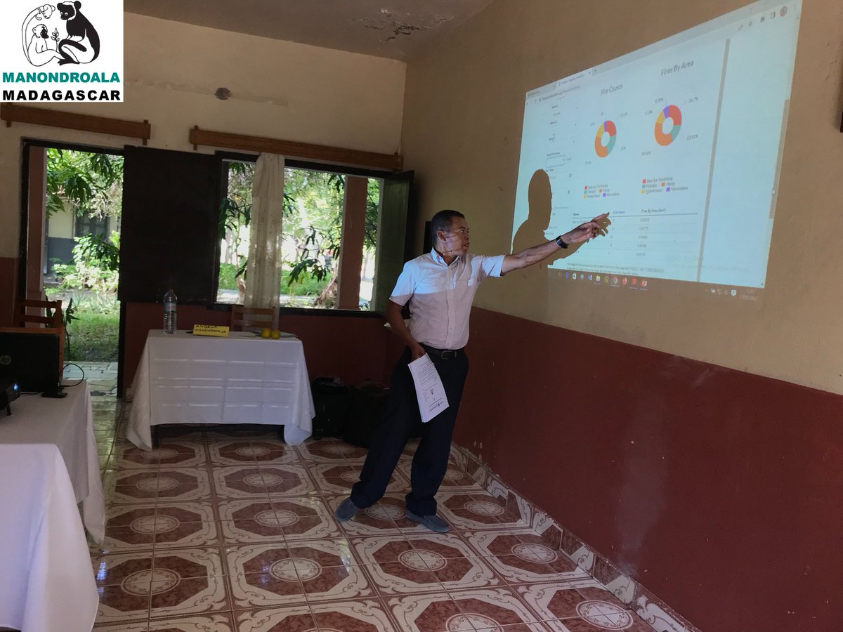 manondroala's tweet photo. Training on Forest Monitoring in Morondava
All participants have access to UMD Global Forest Change &Active Fire Points data
They were able to make analysis &save report directly from Global Forest Watch #GFW & #Firecast webportal
#GIS #Training #Manondroala #Madagascar #Menabe https://t.co/uBtttmtTir