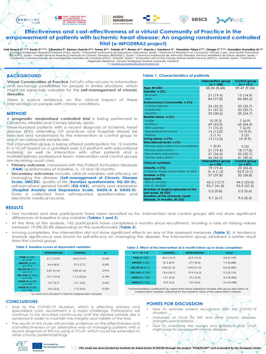 Inst_Donabedian's tweet photo. Nuestra compañera @anaisglezglez ha estado en la 94ª conferencia del @EGPRN presentando un póster que ha sido seleccionado candidato para el premio al mejor proyecto 🤩
Enhorabuena a todo el equipo FAD del proyecto #empodera2 que lo ha realizado y @_SESCS_ @Pydesalud #FIIBAP https://t.co/NtQo6Ih0he