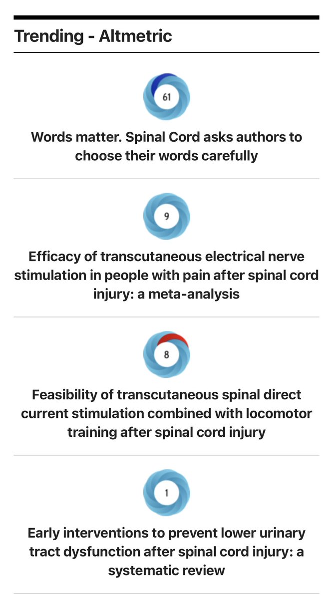 JournalSCI's tweet photo. These #SpinalCord papers ⬇️ are currently trending! You can find them on our website ➡️ https://t.co/EPCPScKEnH #WordsMatter #Pain #LocomotorTraining #UrinaryTractDysfunction #Stimulation https://t.co/irCvxTONJQ