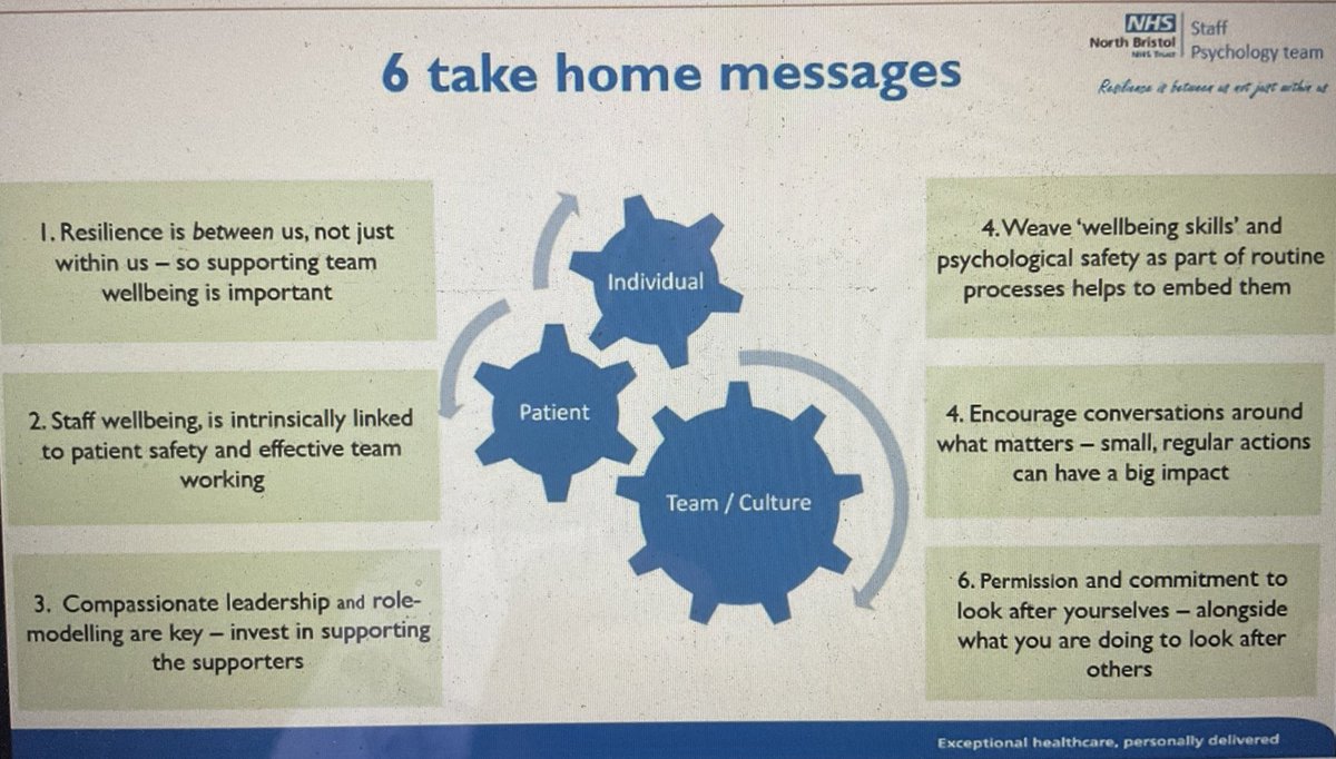 MarkCJuniper's tweet image. Staff wellbeing
Take home messages:
@NBTWellbeing @BristolPtSafety 
#BPSC2022