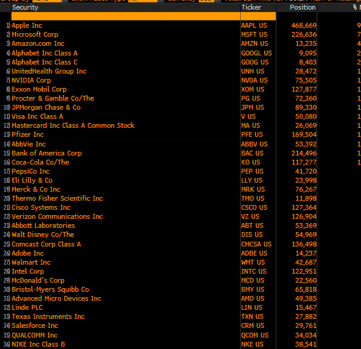 EricBalchunas's tweet image. Here are the top holdings of the index, which no longer include Tesla