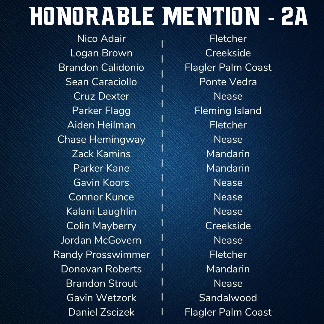 Announcing our All 904 2A Team!! Congrats to all that were selected!!