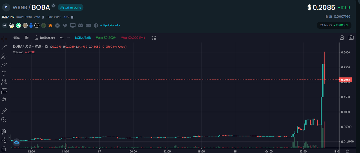 <a href="/inu_boba/">Boba_Got_Memes 🧋🐈‍⬛</a> 
🚨🚨GIVEAWAY TIME 🚨🚨
THIS TIME 1K #BOBAINU 

Follow <a href="/inu_boba/">Boba_Got_Memes 🧋🐈‍⬛</a> 
Follow <a href="/thatonedegenguy/">thatoneguy.etc</a> 

Join TG Channel
t.me/bobacatbsc 

Tag #BOBAINU and 2 Friends in the comments 

Winner Will Be Picked Tomorrow Afternoon MST 

Good Luck Everyone !!
#Giveaway
#dogecoin