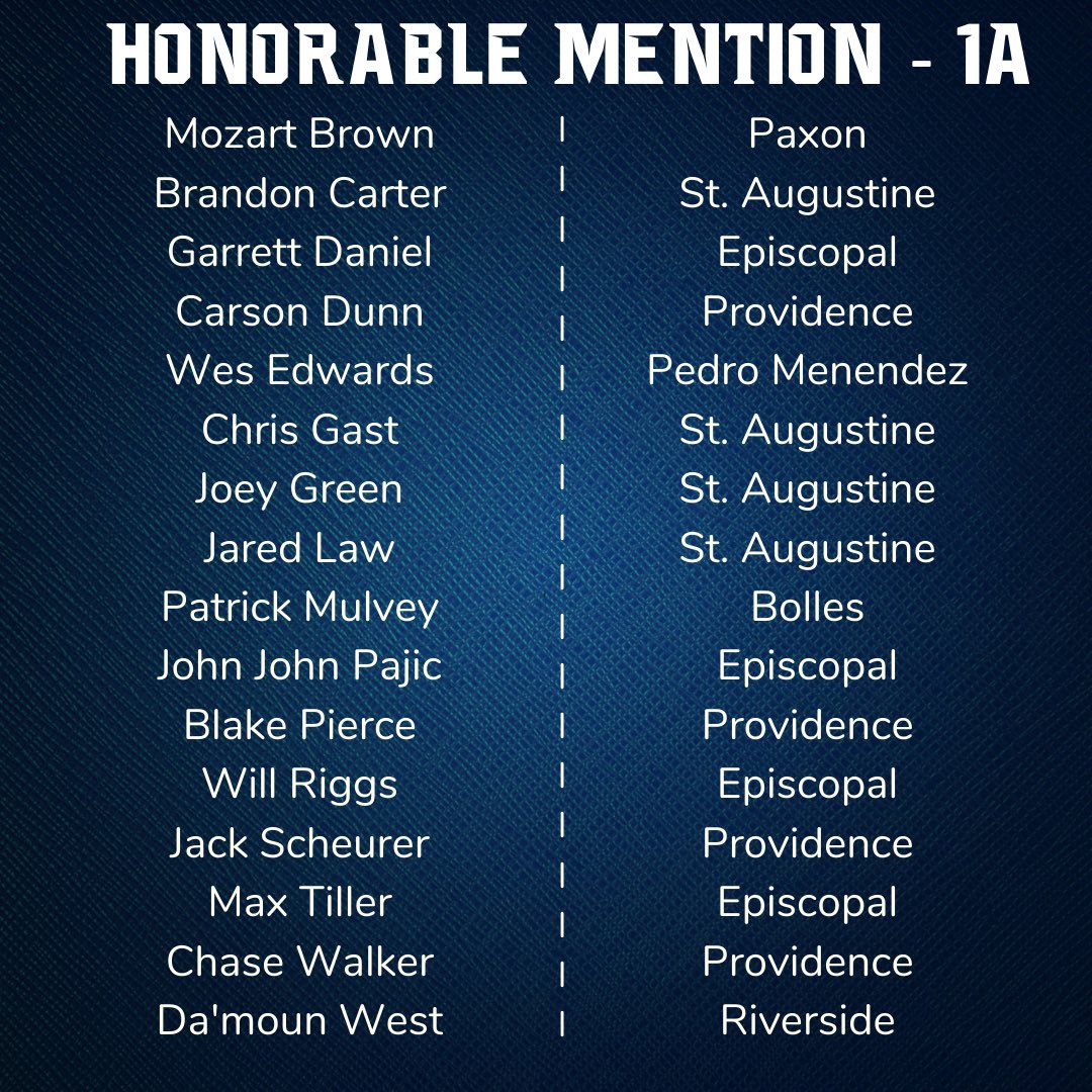 Announcing our All 904 1A Team!! Congrats to all that were selected!!