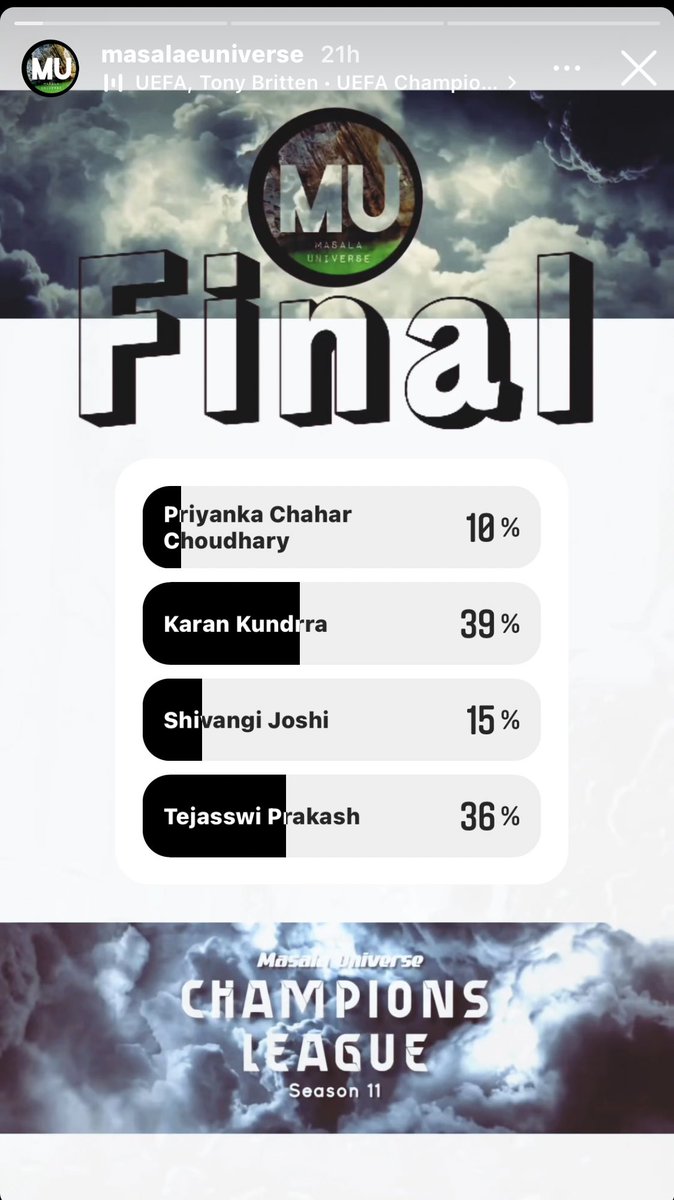 Pb_10_Walla's tweet photo. #KKundrraSquad last time be hum end time mein vote karna band krdiya the or now maximum 2 hrs more to declare result nd once look present result plz use all bckups make more ids now we have to win this championship. Link below.

https://t.co/3OTN7yX2OF

#KaranKundrra https://t.co/Rjm3BJyhLe
