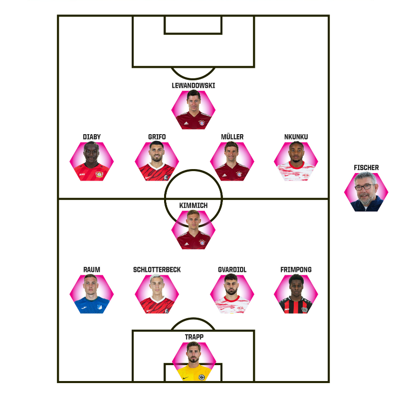 OptaAnalyst's tweet photo. 𝐁𝐮𝐧𝐝𝐞𝐬𝐥𝐢𝐠𝐚 𝐓𝐎𝐓𝐒 🇩🇪

Our Bundesliga experts @OptaFranz have picked their Team of the Season for 2021-22, with the squad containing some familiar names, but also some surprises and rising stars.

Who made the XI? ⬇️