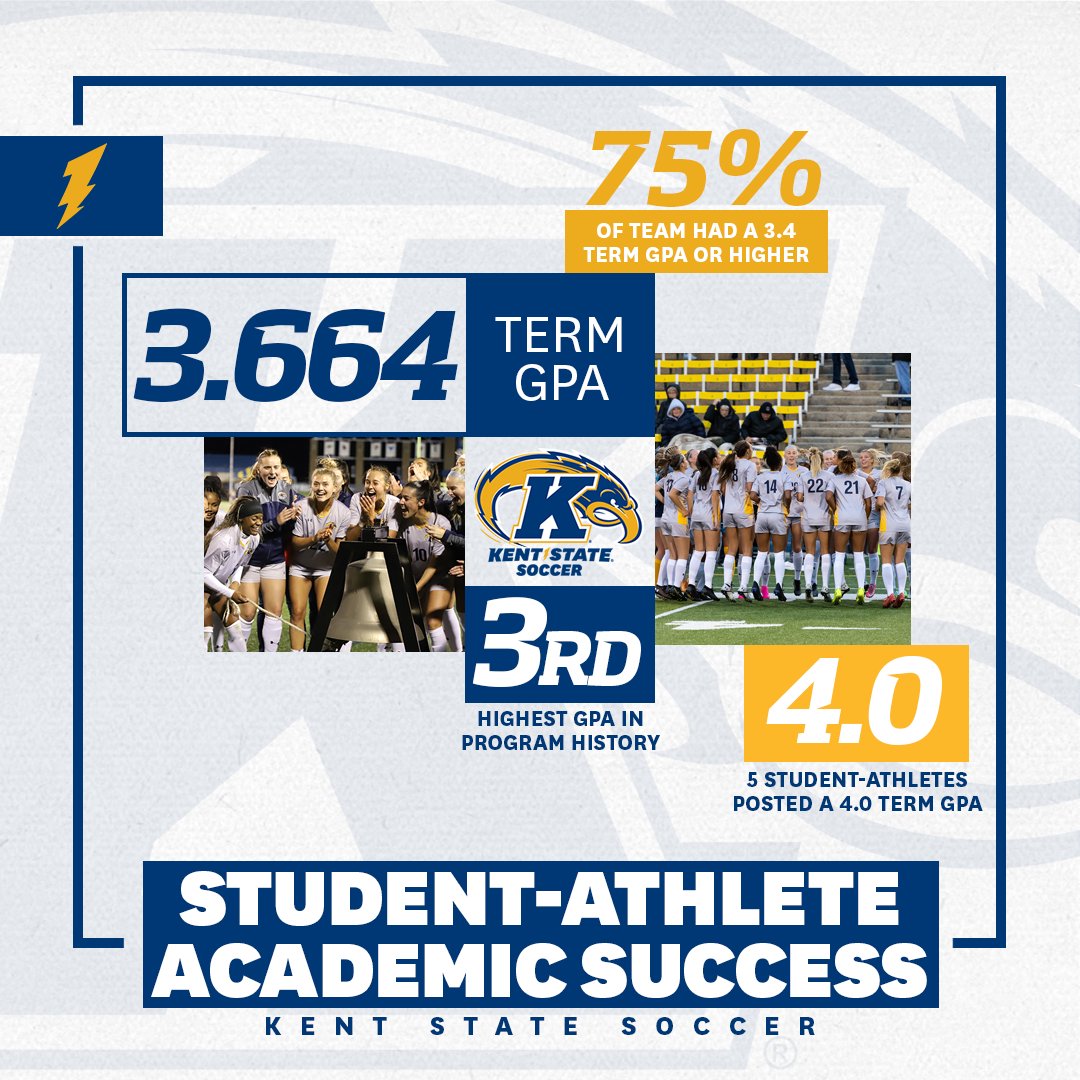 KentStSoccer's tweet photo. We posted the third-highest GPA in program history and had 75% of our team with a 3.4 or higher GPA! 

#GoFlashes⚡ https://t.co/z1FUFlpxYd
