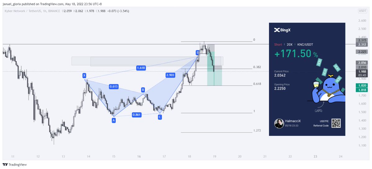 januelfranz's tweet photo. Everytime na may magsisignal samin, di ko talaga agad pinapasukan since gusto ko may analysis ko rin. 

Noticed a harmonic pattern + break of structure so I wait for the retest and took the trade HAHAH classic bread n butter setup ni coach @raddest_guy https://t.co/vB4JRsxcSI