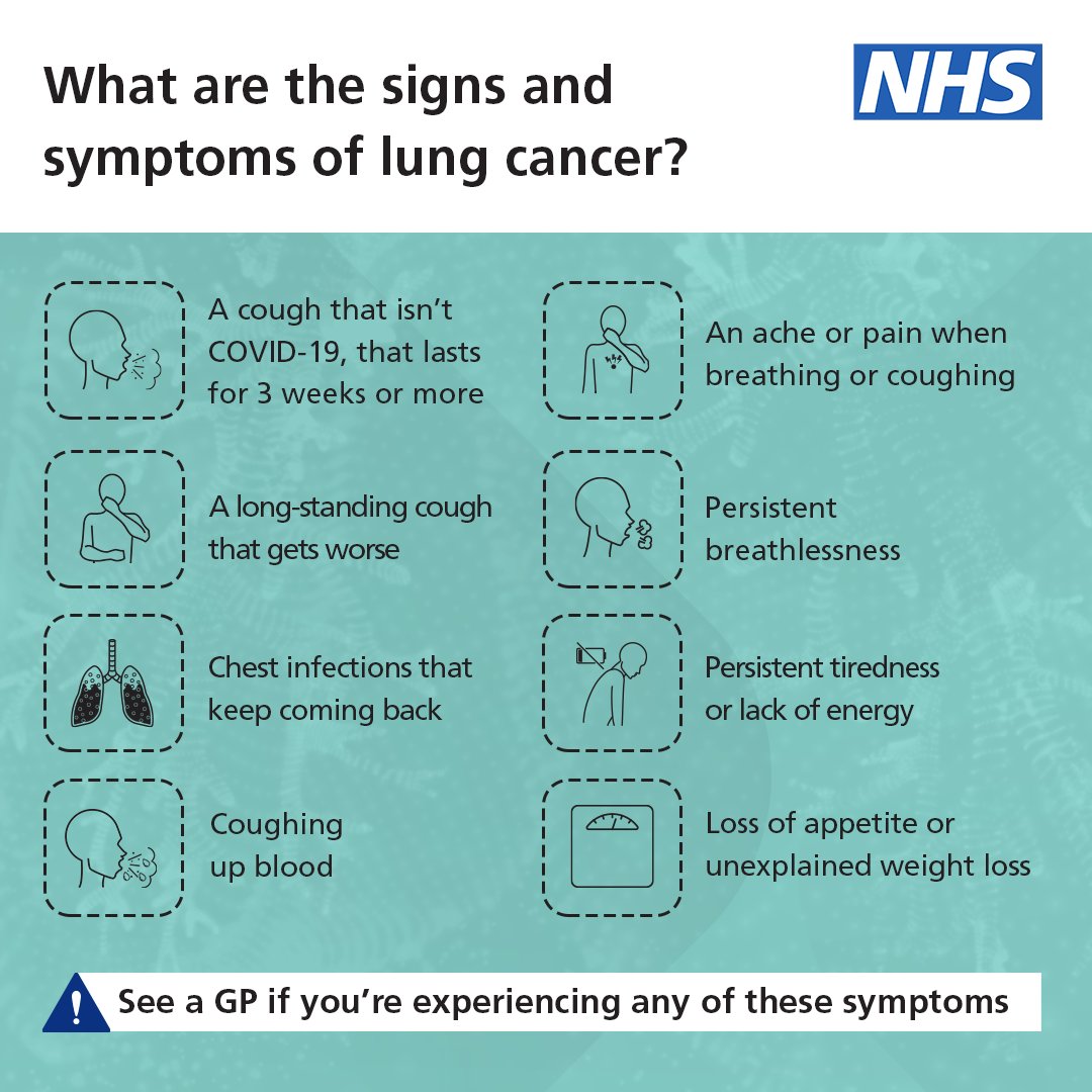 Lung Cancer Symptoms And Signs