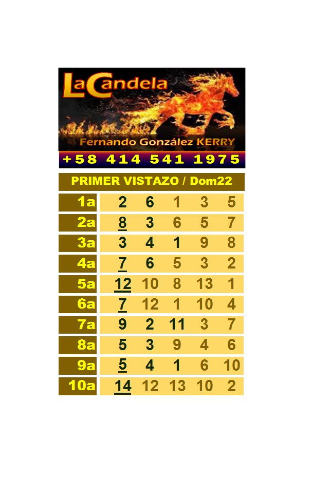 LaCandeladeKerry (@fernand20947382) on Twitter photo 