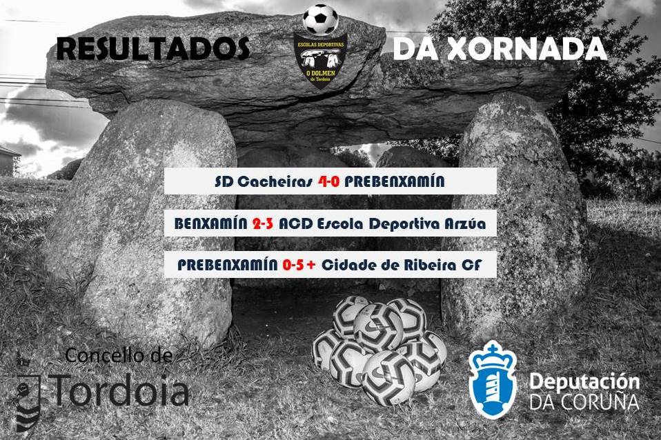 𝗥𝗘𝗦𝗨𝗟𝗧𝗔𝗗𝗢𝗦 𝗗𝗔 𝗫𝗢𝗥𝗡𝗔𝗗𝗔

①④ - ①⑥ ⓂⒶⒾⓄ

#fútbol #futbol #futbolbase #fútbolbase #futbolgalego #fútbolgalego #football #NósXogamosXuntos #Tordoia #EDODolmen #DolmenTEC