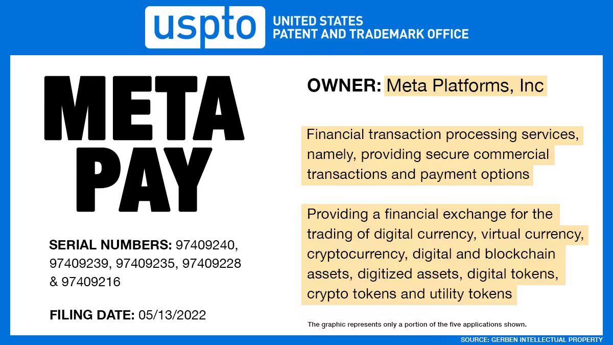 web3kiki's tweet photo. #Meta Pay is on the way.

#Metaverse #Meta #Web3 https://t.co/KwYn6hgKHy