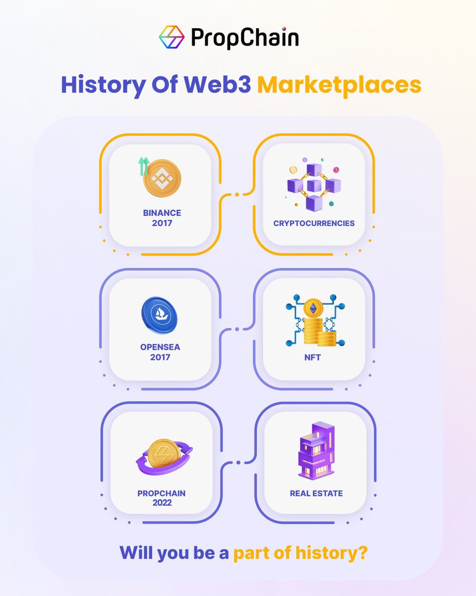 Your friendly reminder to make history with #PropChain! 🤓