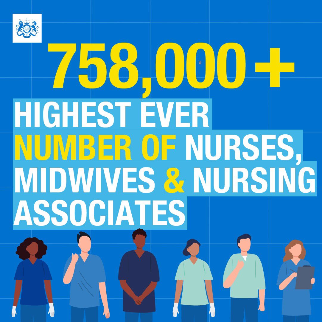 Pleased to see the highest ever number of nurses, midwives and nursing associates on the @nmcnews register. We are growing the workforce to help tackle the Covid backlog, and we are over halfway to delivering 50,000 more nurses in the NHS.