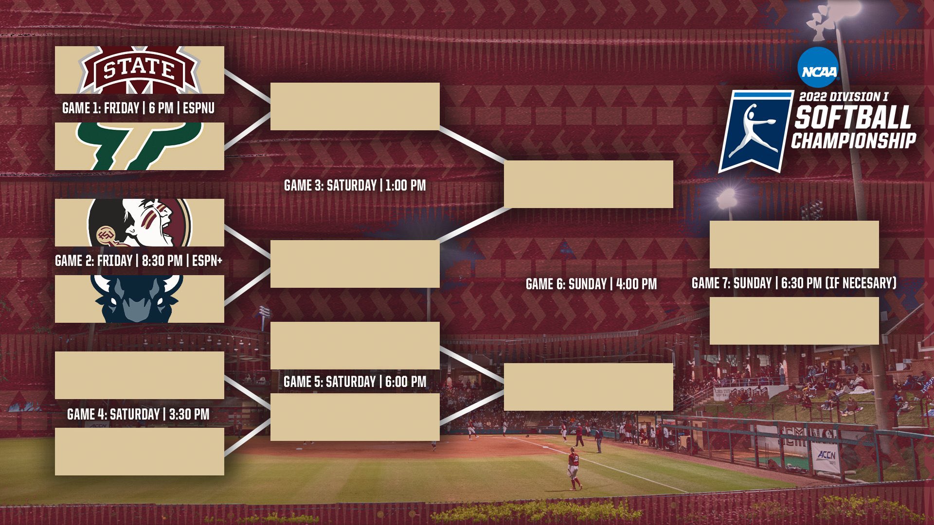 Florida State Softball 🥎 on Twitter: "Check out the schedule for this weekend’s Tallahassee