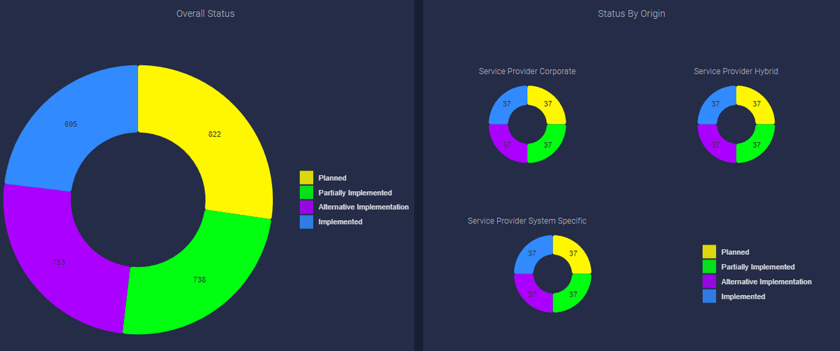 ohtalho's tweet photo. Satisfy EOs and mandates. FINALLY agile-ize your ATO and assessment processes, really continuously execute controls. Use the data across all your ATOs for actionable information. Free up senior talent from legacy processes to focus on mission! #ohtalho
#riskmanagementframework https://t.co/NhH8D4vuUY