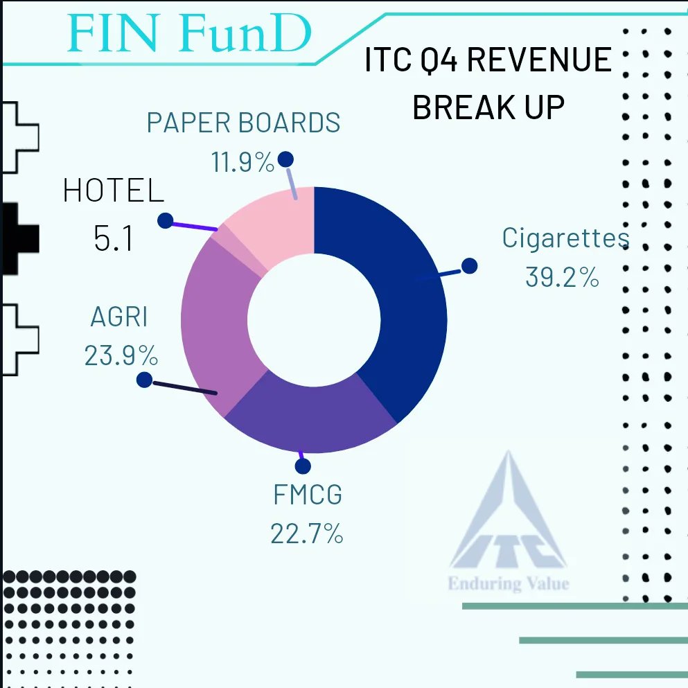 Invest_ER's tweet photo. #ITC : Q4 result .#FMCG #cigarette #Agri #q4 #BSE #Nifty #NSE #Nifty50 #itcresult https://t.co/gsXCSRWRMX