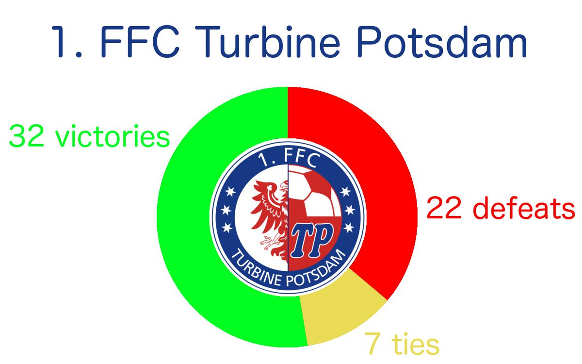 Unofficial Women's Football Club Championship tweet media