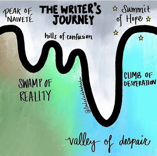 PAGEawards's tweet image. #screenwriting #writing #writingfortv #writingcommunity