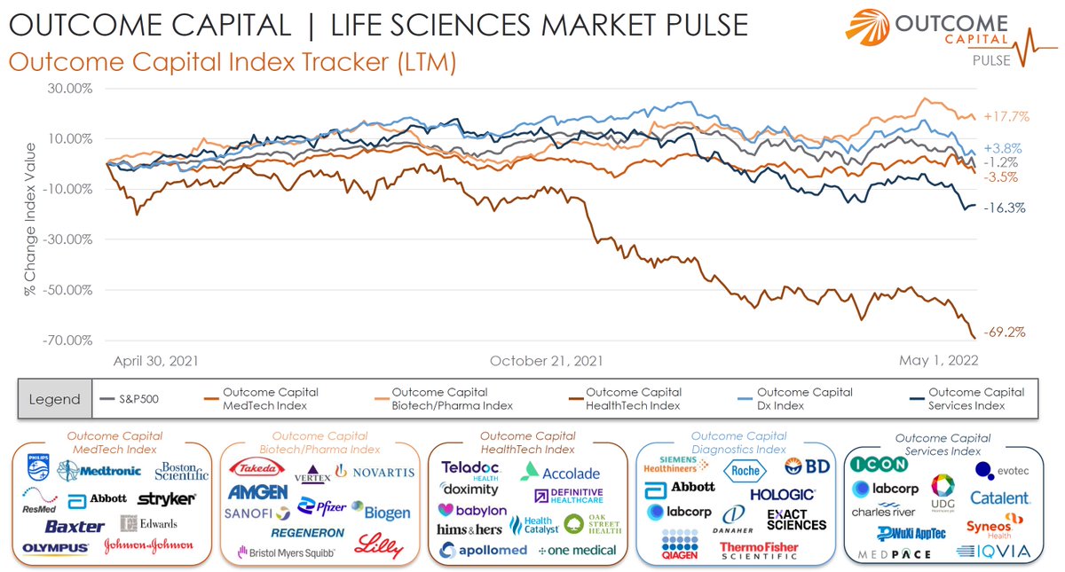 OnDigitalHealth's tweet photo. "#digitalhealth investors start by assuming that nothing works. That’s the only way to interpret all these valuations we currently have right now, including ours." -- Mario Schlosser, CEO @OscarHealth @mariots He's not wrong. Can investors even see trees in our forest? #healthech https://t.co/Tp4GWFXhBf