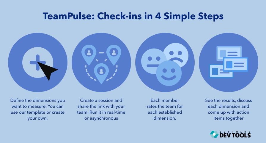CatapultLabs_'s tweet photo. Keeping a healthy #CompanyCulture is critical to attracting the best talent 🔥 One good way to achieve it is by ensuring teammates recognize when tension emerges.

That’s when #checkins come in handy. Run simple sessions with TeamPulse. Try it free! ➡️ https://t.co/4ecTosOeBt https://t.co/HFgHvh5zCJ