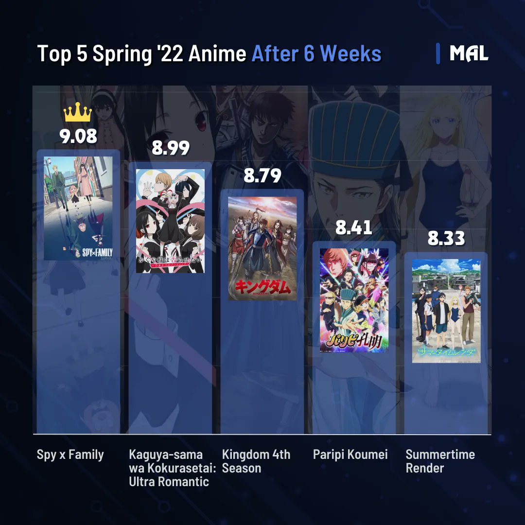 Myanimelist Winter 2024 Schedule lida coraline