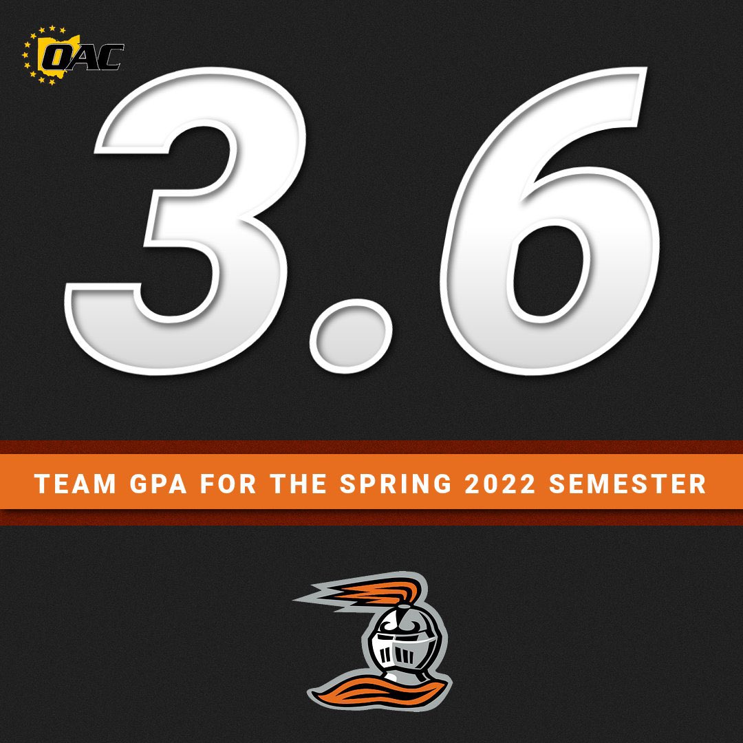 bergsoccer's tweet photo. Our team received a 3.6 Team GPA for the Spring 2022 semester🤩!! 

Couldn’t be more proud of all the hardwork these ladies put in not just on the field but in the classroom as well! https://t.co/l9Sg6m4ewk
