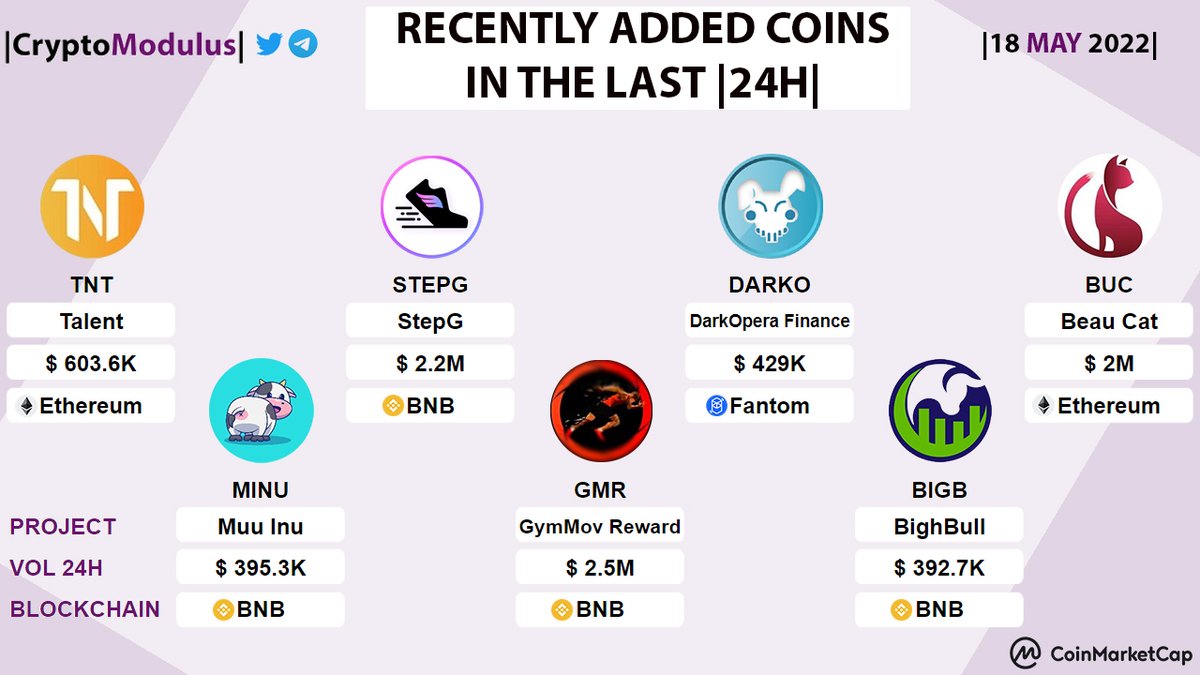 Crypto Modulus #StandWithUkraine 🇺🇦 tweet media