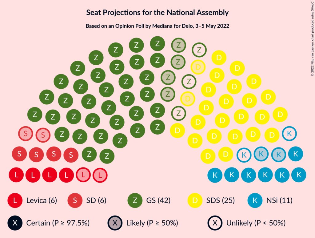 Slovenian Polls (@svnpolls) / Posts / X
