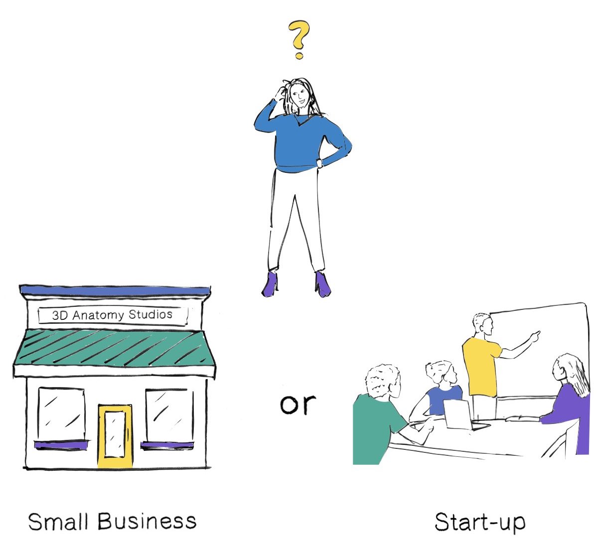 What's the difference between a small business and a start-up? Is it a false dichotomy? Read our latest post to find out! We also explain how 3D Anatomy Studios combines elements of both as an innovation space in anatomy and design.

3danatomystudios.com/blog/2022/05/s…

#Entrepreneurship