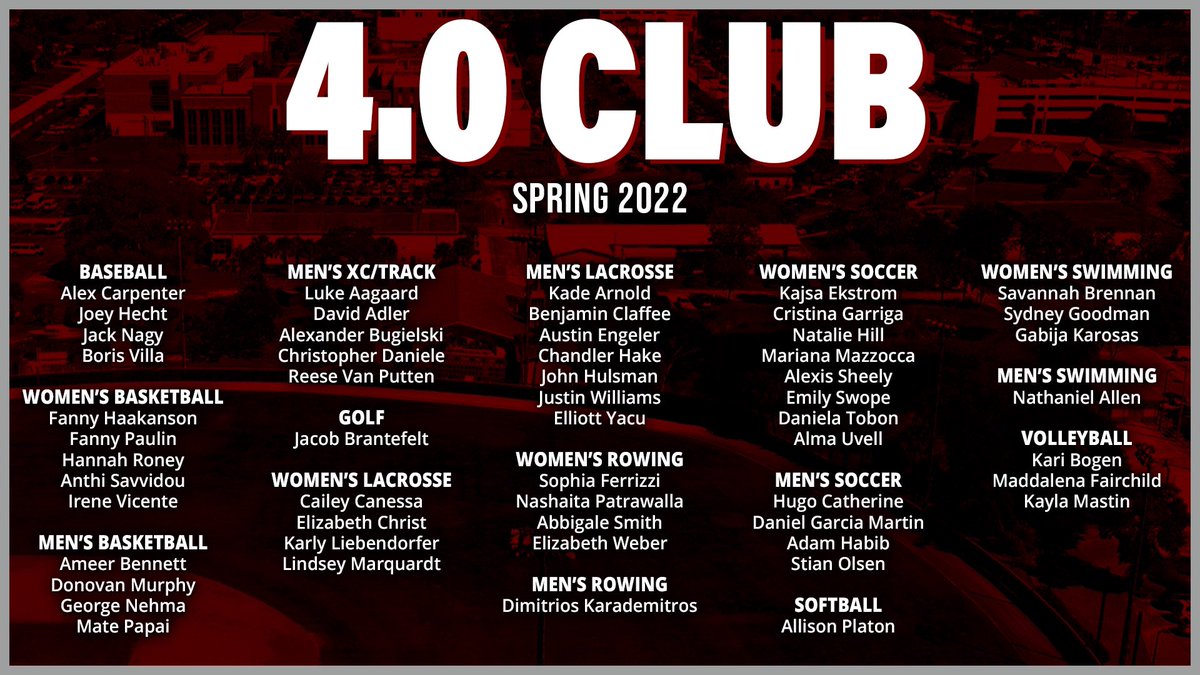 Florida Tech Athletics tweet media