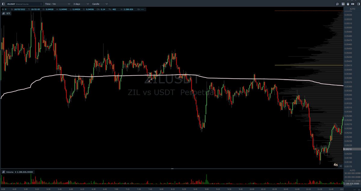 $ENS  $ZIL $OGN $MKR
