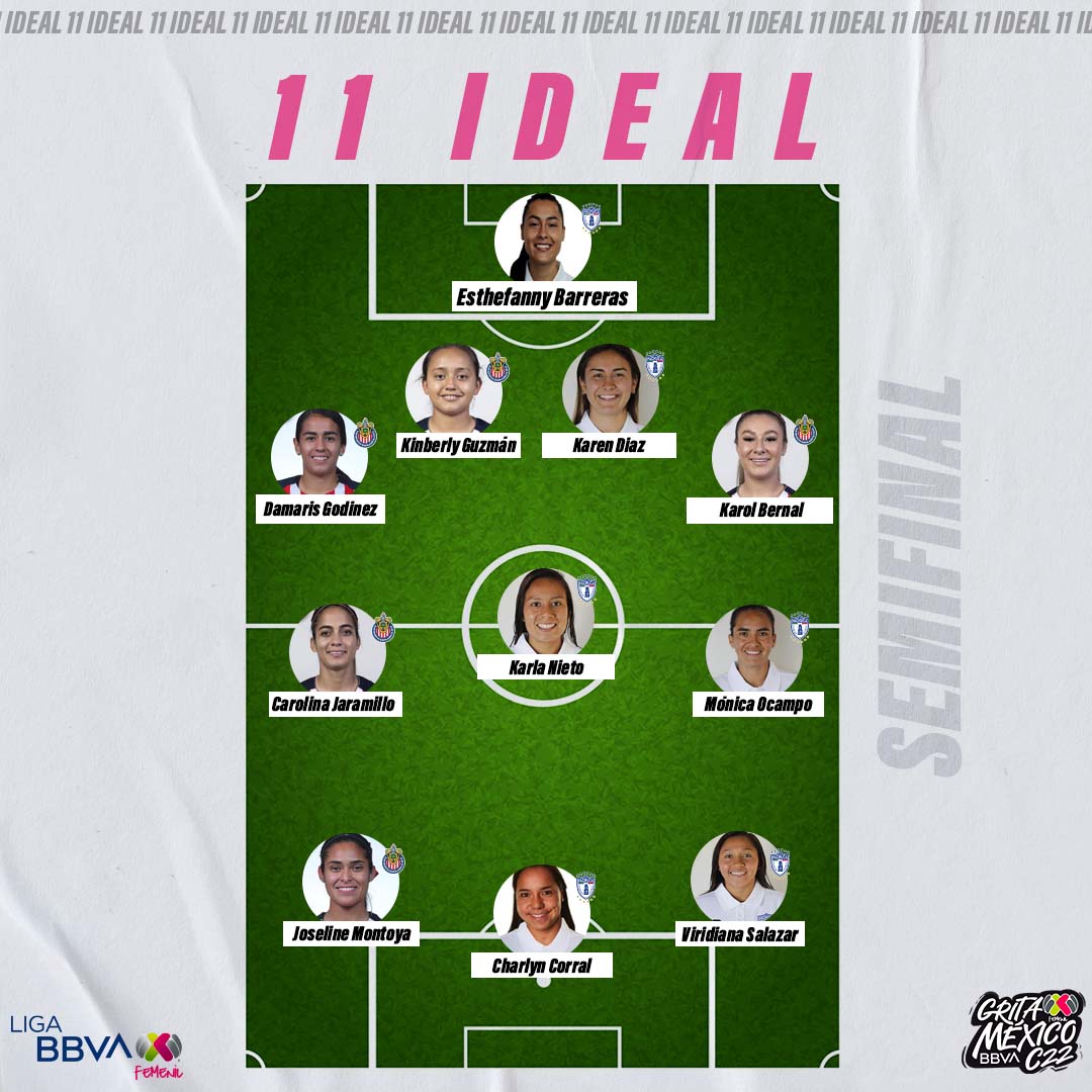 LigaBBVAFemenil's tweet photo. #11Ideal  de la #Semifinal 🔥

➡️Esthefanny Barreras
➡️@DamarisGodinez3 
➡️Kinberly Guzmán
➡️@KDiaz34 
➡️@KarolBernal07 
➡️@carojaramillo94 
➡️@FutNieto 
➡️@OcampoMonica11 
➡️@JoselineMonR 
➡️@CharlynCorral 
➡️@ViriSalaazar 

#VamosPorEllas👊🏼 https://t.co/AM1yB7LNOP
